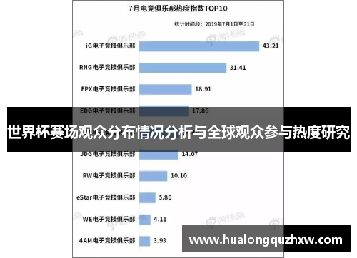 世界杯赛场观众分布情况分析与全球观众参与热度研究